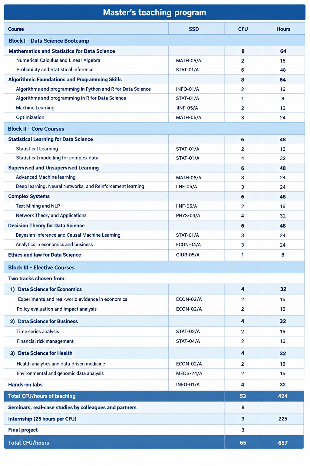 programma master 2026